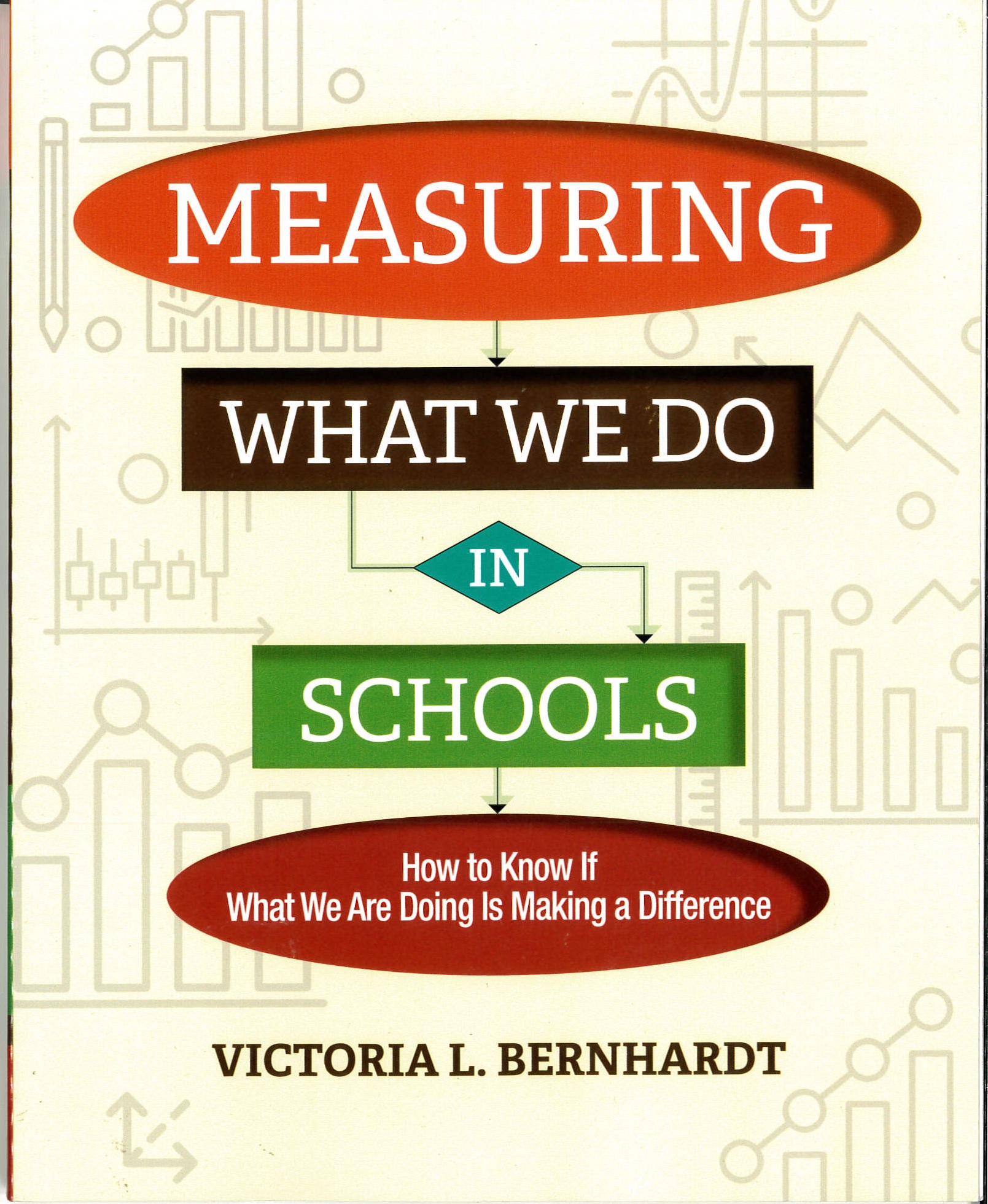 Measuring what we do in schools : how to know if what we are doing is making a difference