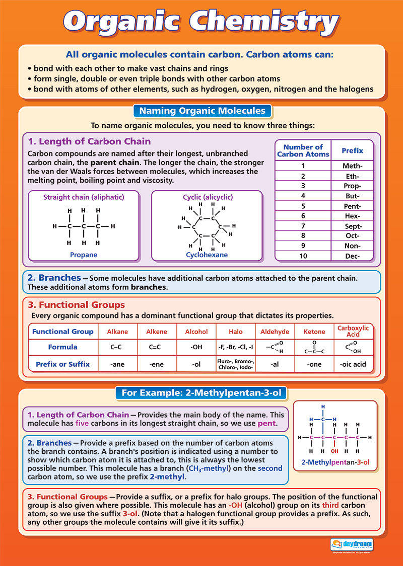 Organic Chemistry  (Picture) : Science Poster